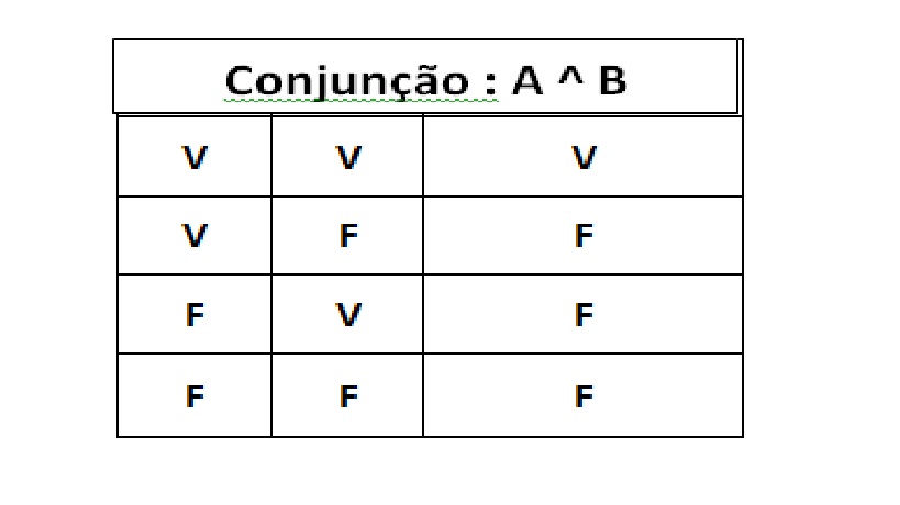 Conjunção