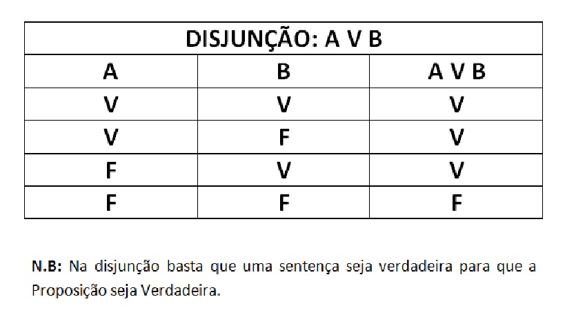 Disjunção