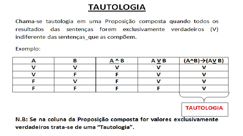 Tautologia