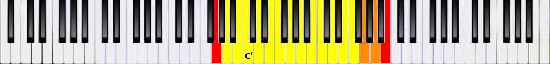 Tessitura de Mesossoprano