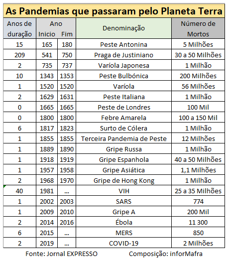 Mapa das pestes