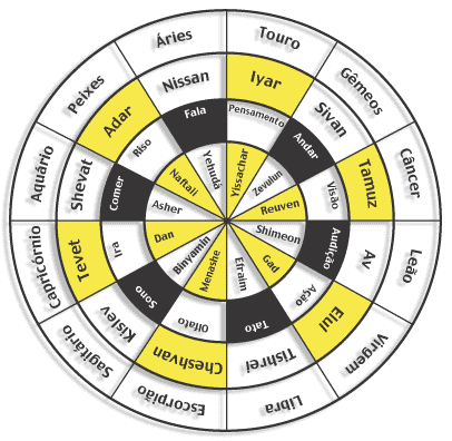 Signos Judaicos