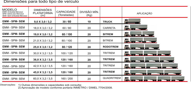 DIMENSOES PARA TODO TIPO DE VEICULO