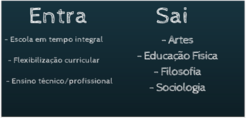 https://img.comunidades.net/jes/jessicateixeira123/NOVO_ENSINO_M_DIO_APROVADO_COM_AUMENTO_DA_CARGA_HOR_RIA_E_EXCLUS_O_DE_DISCIPLINAS.png