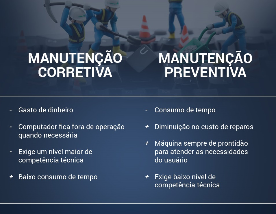 Manutenção Corretiva e Preventiva