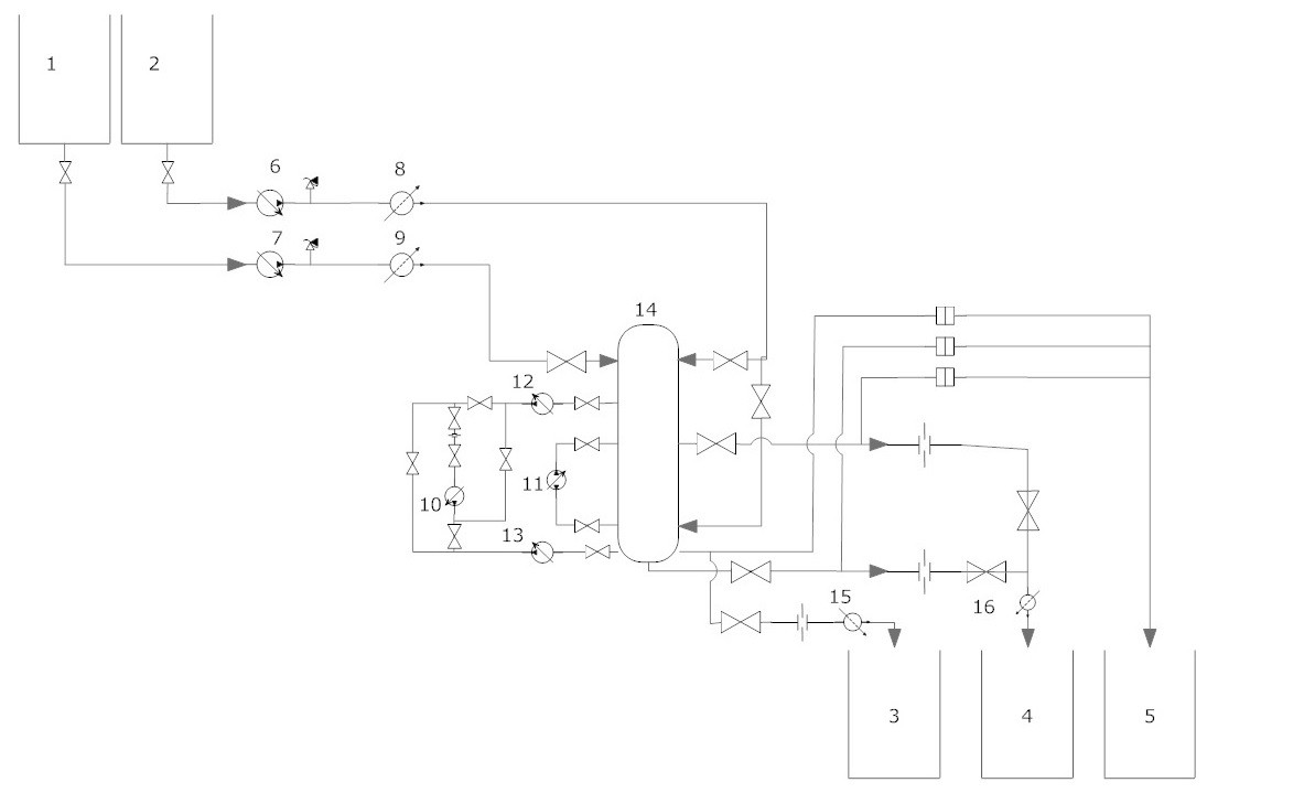 modelagem e simulação de bioprocessos