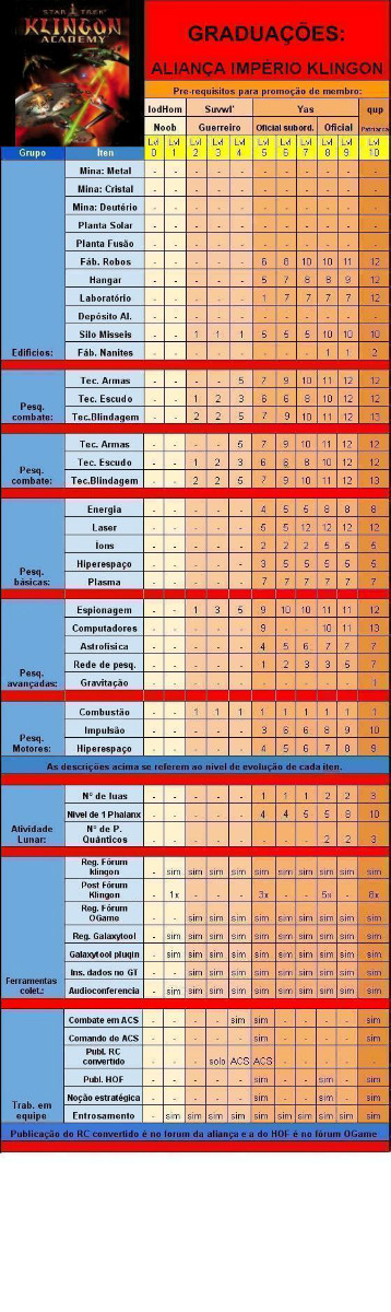 tabela_progressao-interna