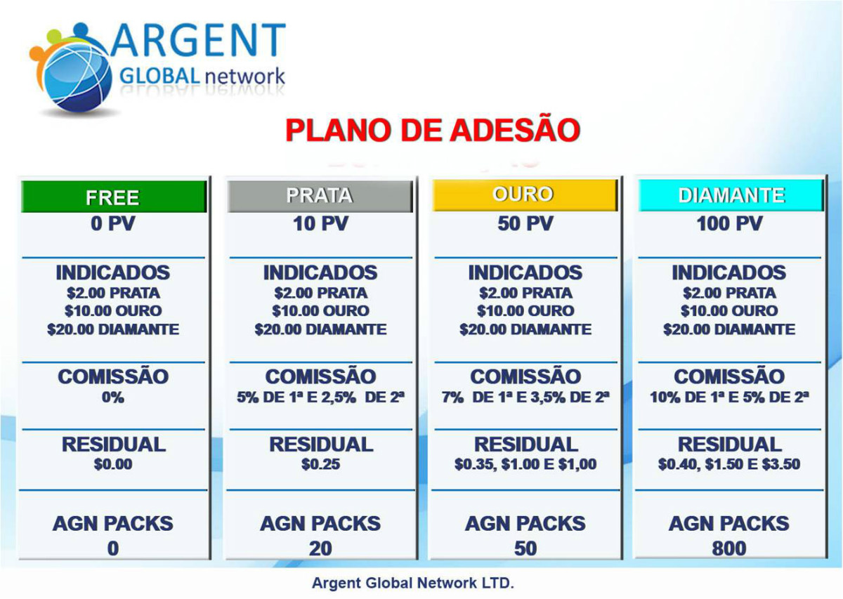 plano de adesão