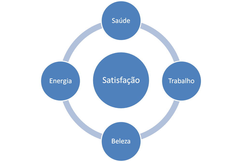 https://img.comunidades.net/lif/lifewith/satisfaaao.png