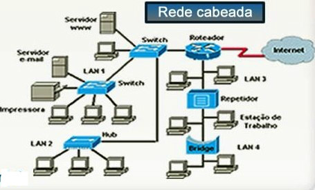 https://img.comunidades.net/loj/lojajmcinformatica/Montagem_de_rede_Cabeada_1.jpg