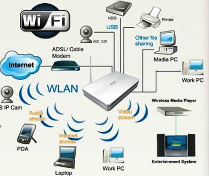 https://img.comunidades.net/loj/lojajmcinformatica/Montagem_de_rede_WiFi.jpg