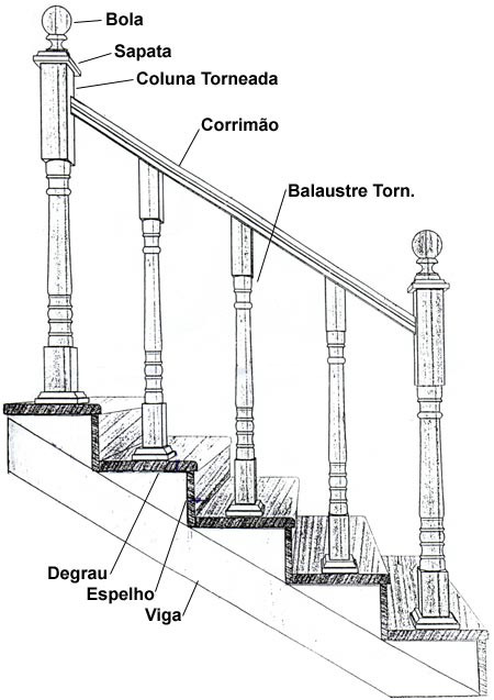Escada com Balaustres