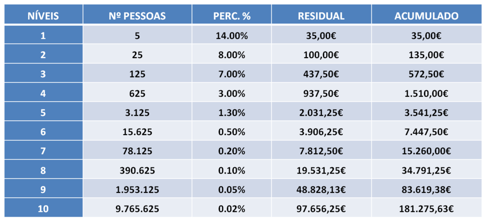 plano de compensação