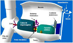 Componentes!