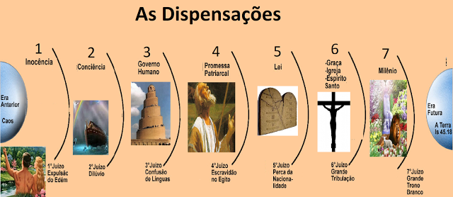 12 a dispensacao_milenio