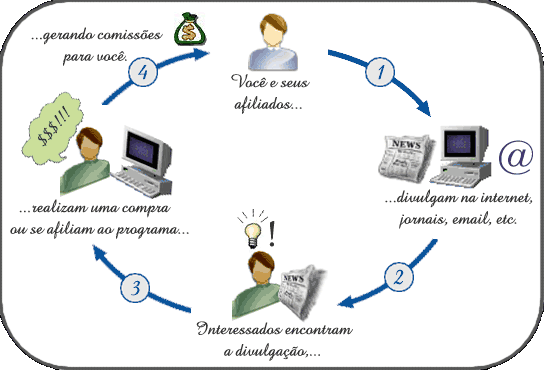 COMO FUNCIONA