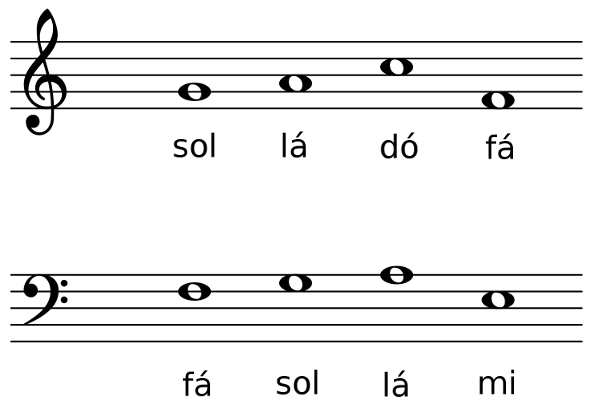 Notas nas claves