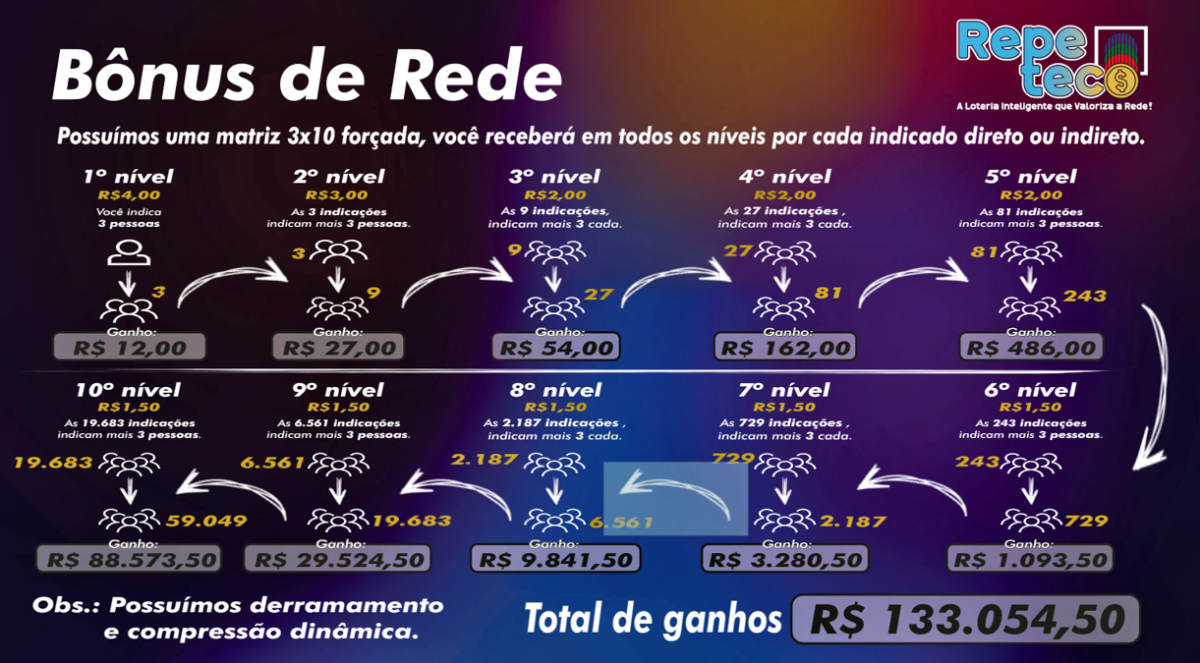 Bonus rede