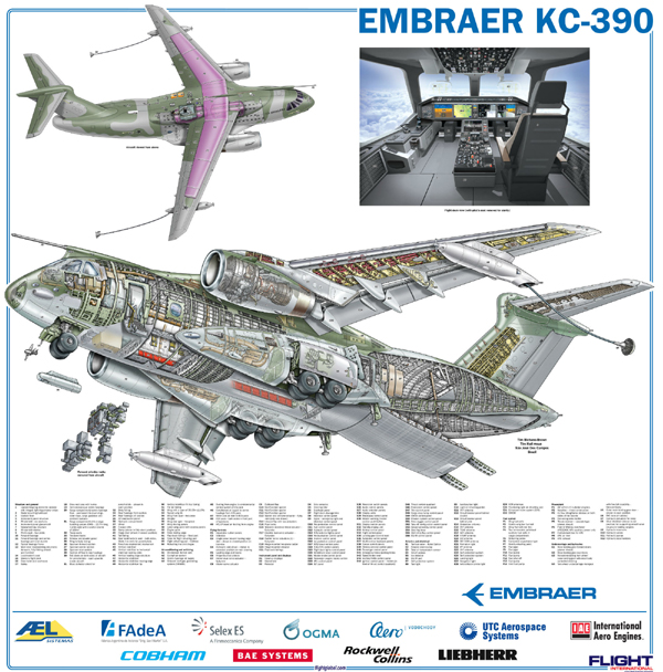 Conhecendo o KC-390 Millennium - Poder Aéreo – Aviação, Forças