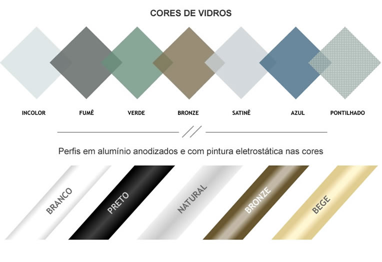 Tipos de cores