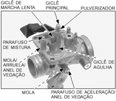 limpeza e regulagem do carburador