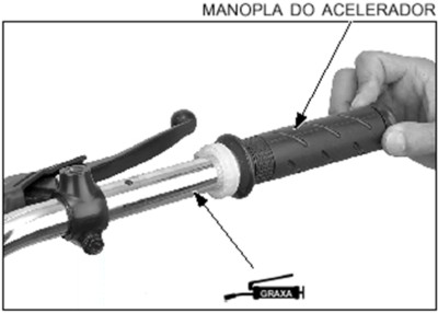 verificar e lubrificar cabos