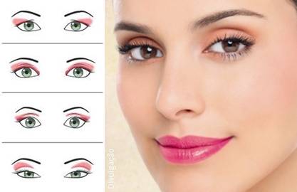 Tipos de olhos