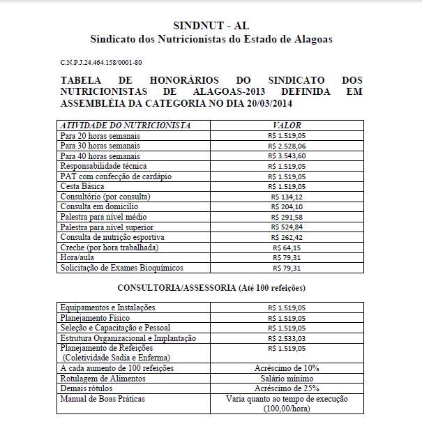 Tabela de Honorários Sindicato Alagoas