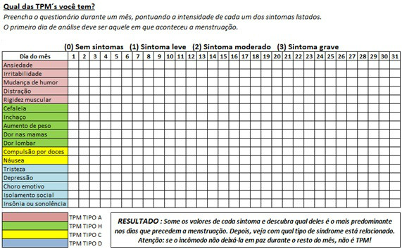 Teste - Qual das TPM´s você tem?