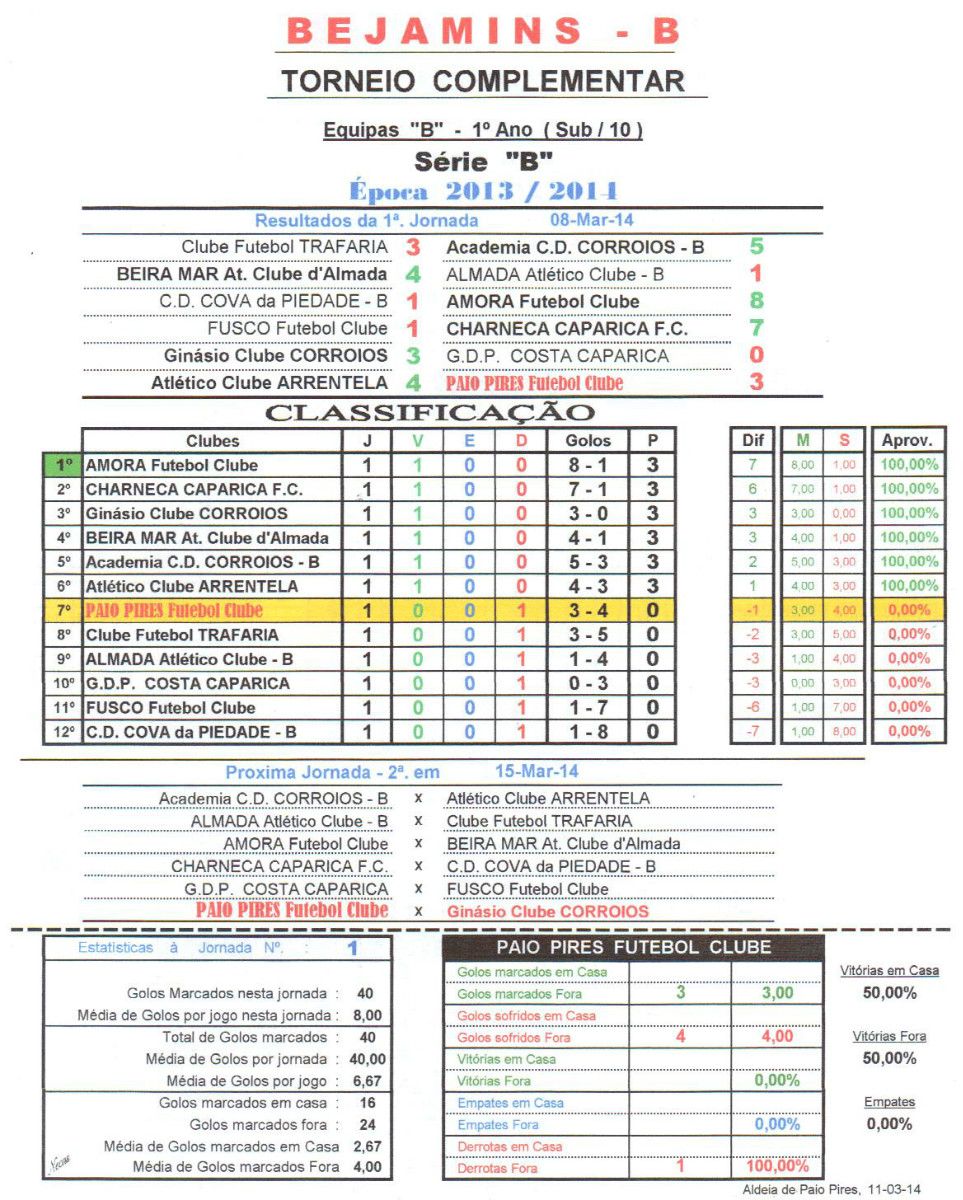 Classificação Benj B