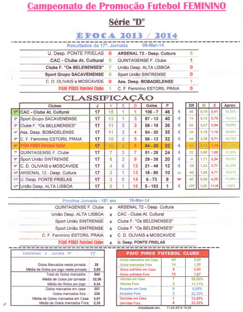 Classificação Fut feminino