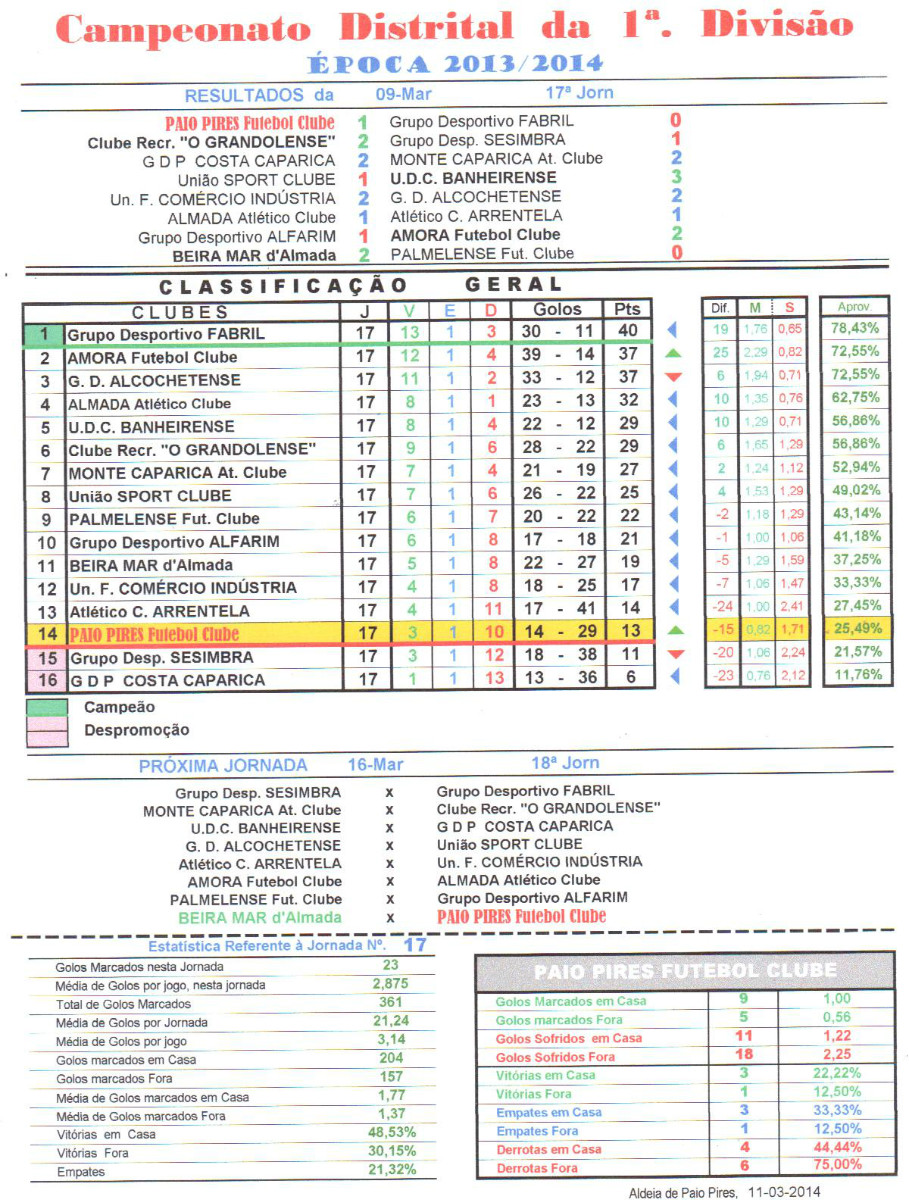 Classificação fut 11 masc