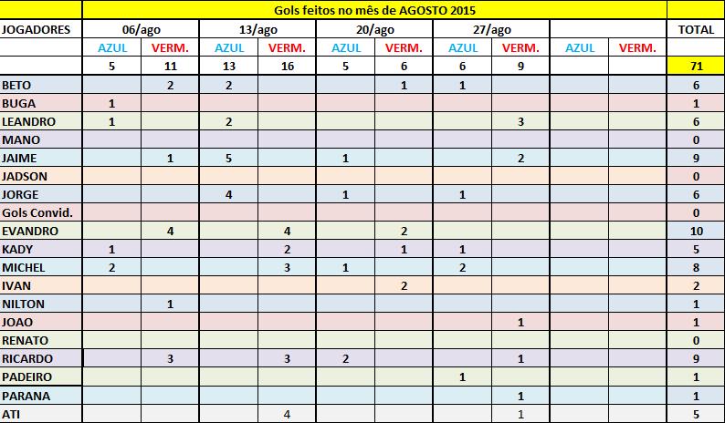 Gols_Agosto2015