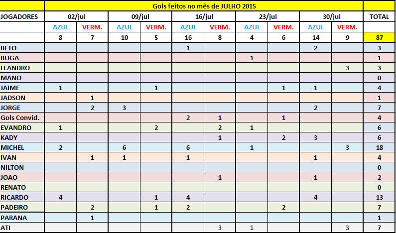 Gols_Julho2015