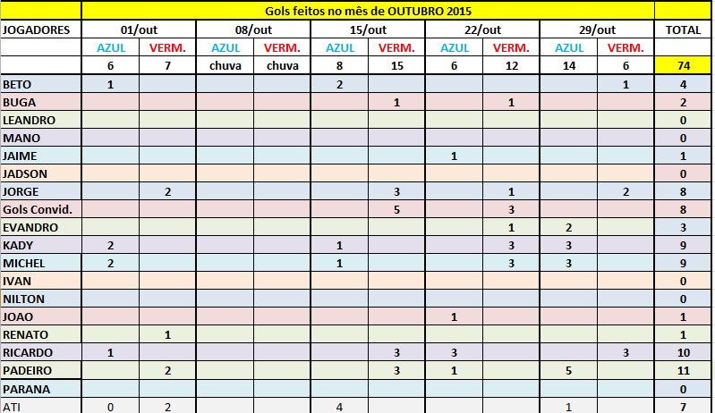 Gols_Setembro2015