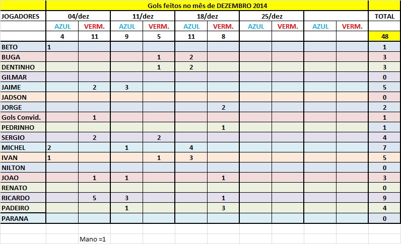 Gols dezembro 2014