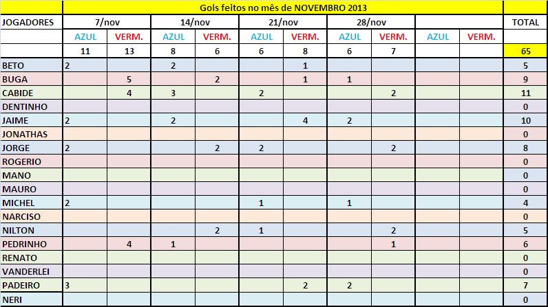 Gols_Novembro2013