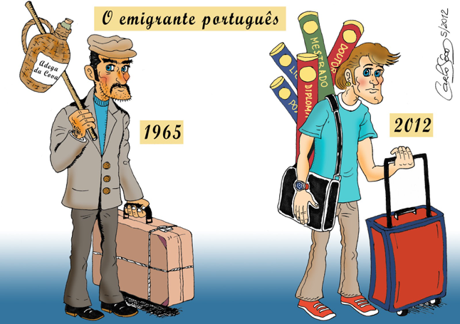 Características do emigrante português em 1965 e 2012.