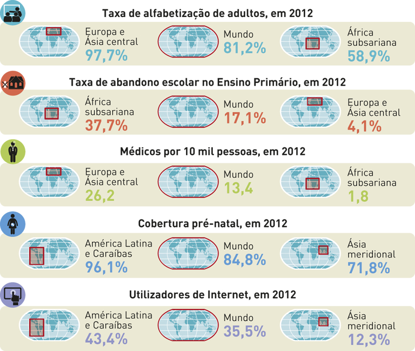 Contrastes socioculturais no mundo em 2012.