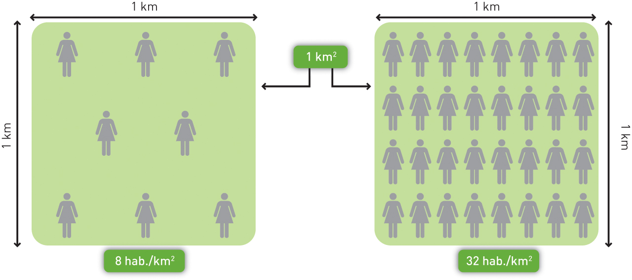 Esquema exemplificativo da densidade populacional.