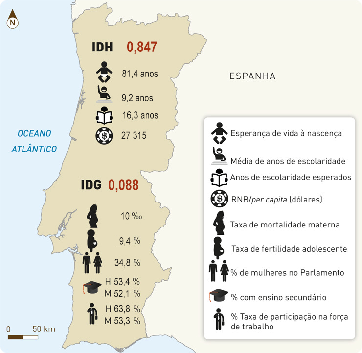 Indicadores de desenvolvimento humano em Portugal em 2017.