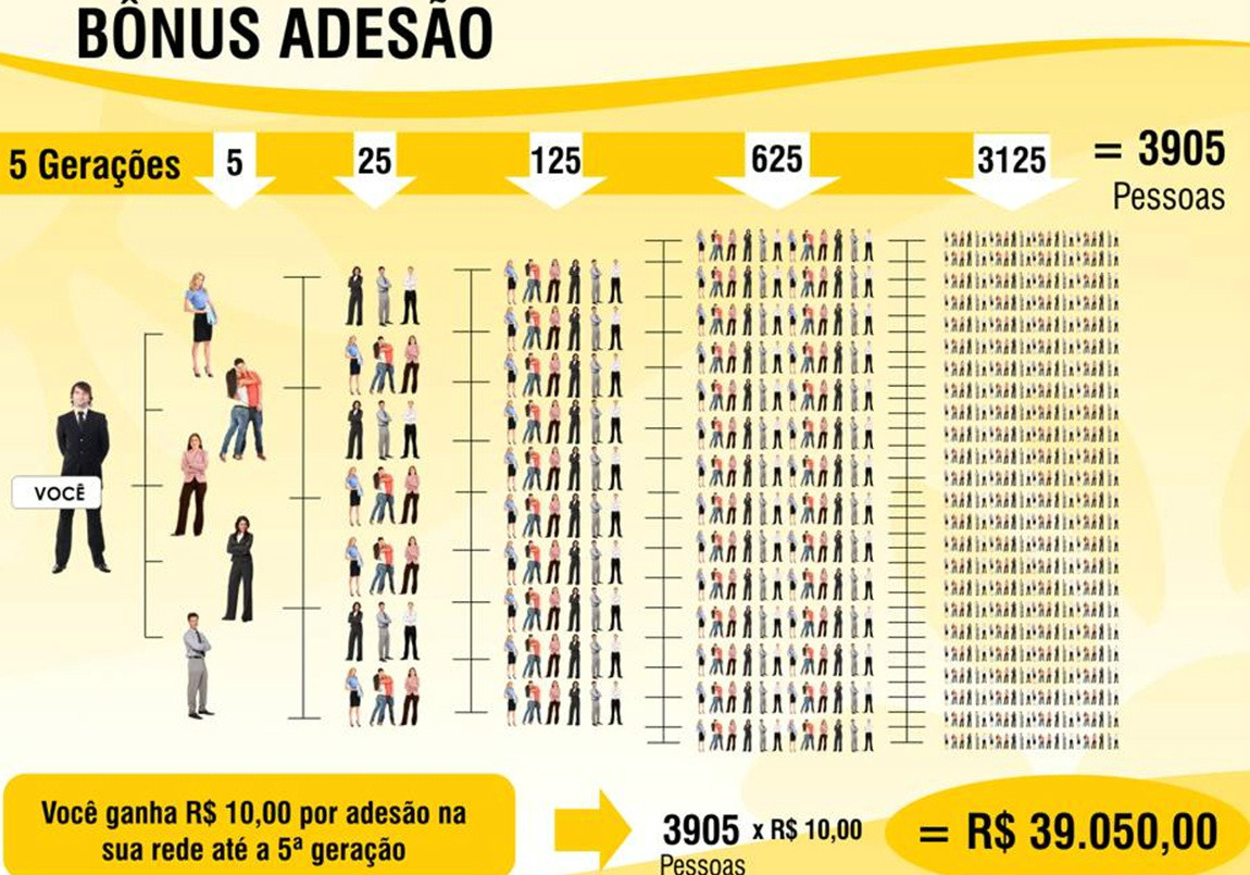 Bonus adesão Hinode a melhor do Brasil entre em contato: 31 3388-0535