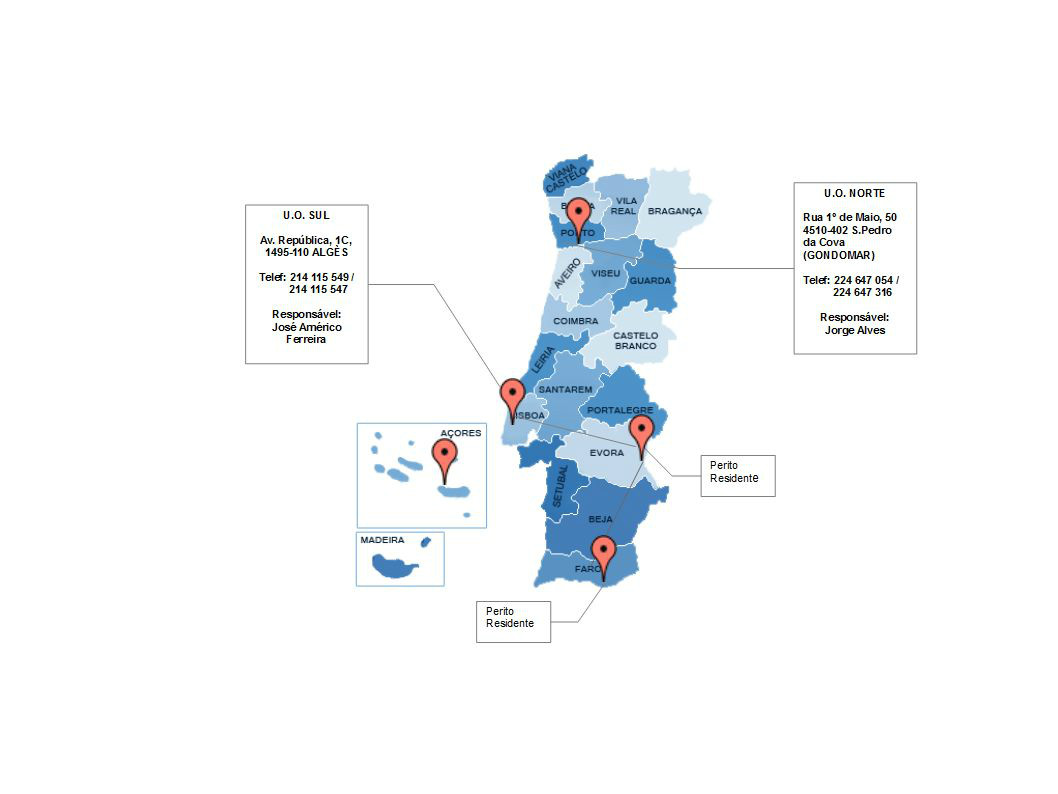 Âmbito Territorial