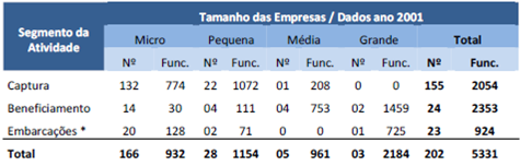 tabela