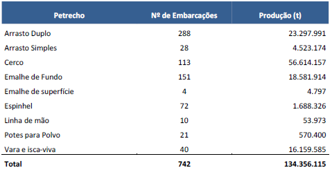 tabela2