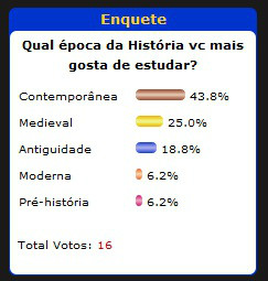 resultado da enquete