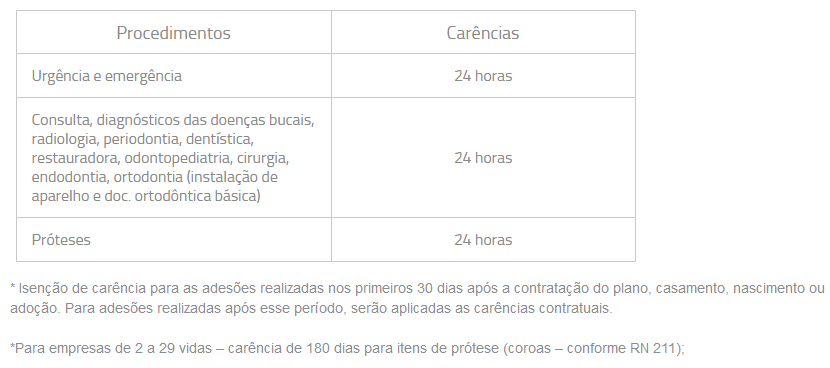 planos amil rj amil dental empresarial carências reduzidas