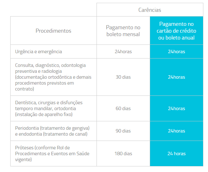 planos amil rj amil dental carências