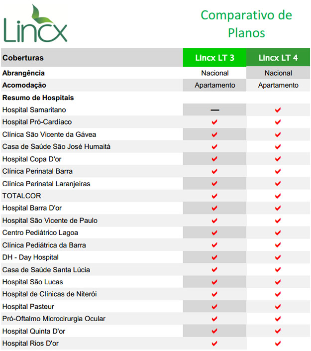 planos amilo rj lincx comparativo