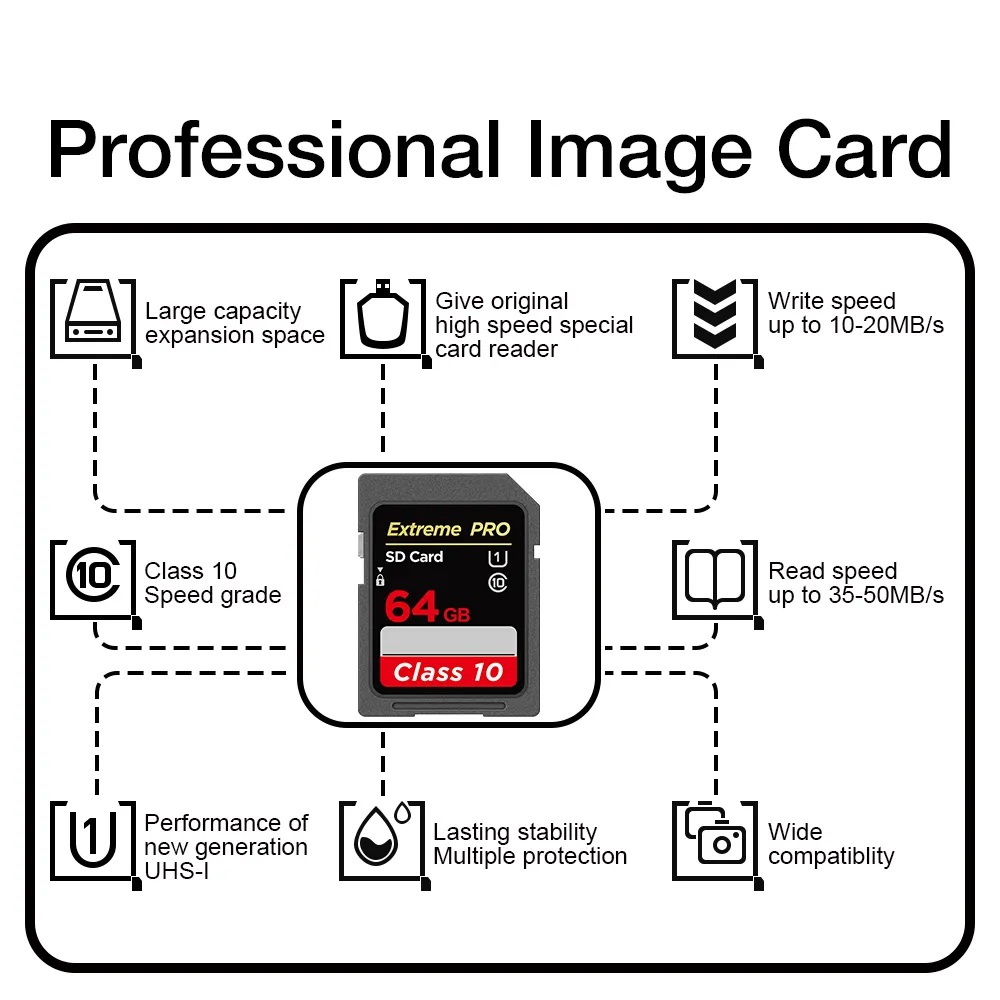Cartão memória SD de 64 gb classe 10 extreme pro